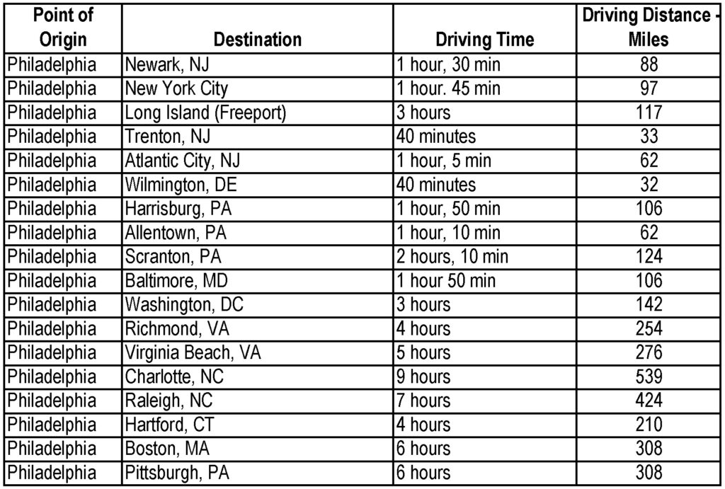 Eric's Instant Delivery - Discount Rates, Mileage and Driving Time for Same Day Delivery To Destination Cities
